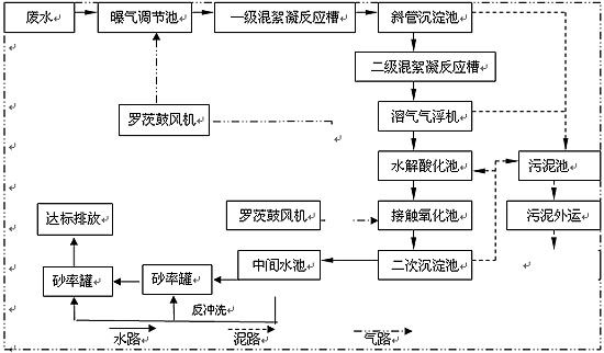 <a href='http://zhenping2.nyshkhb.com/wushuichulishebei/' target='_blank' title='镇平污水处理设备' ><strong>镇平污水处理设备</strong></a>价格,镇平污水处理设备